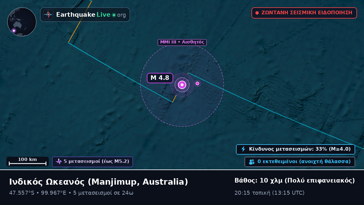 Ινδικός Ωκεανός (Australia)