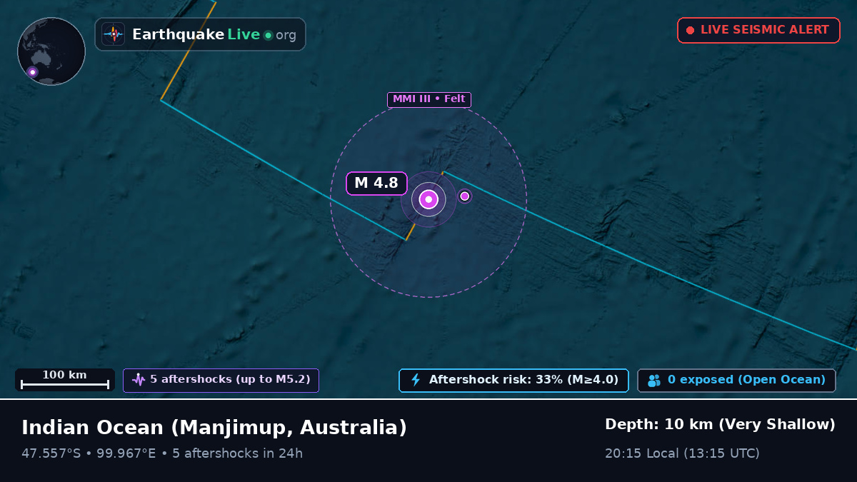 Indian Ocean (Australia)