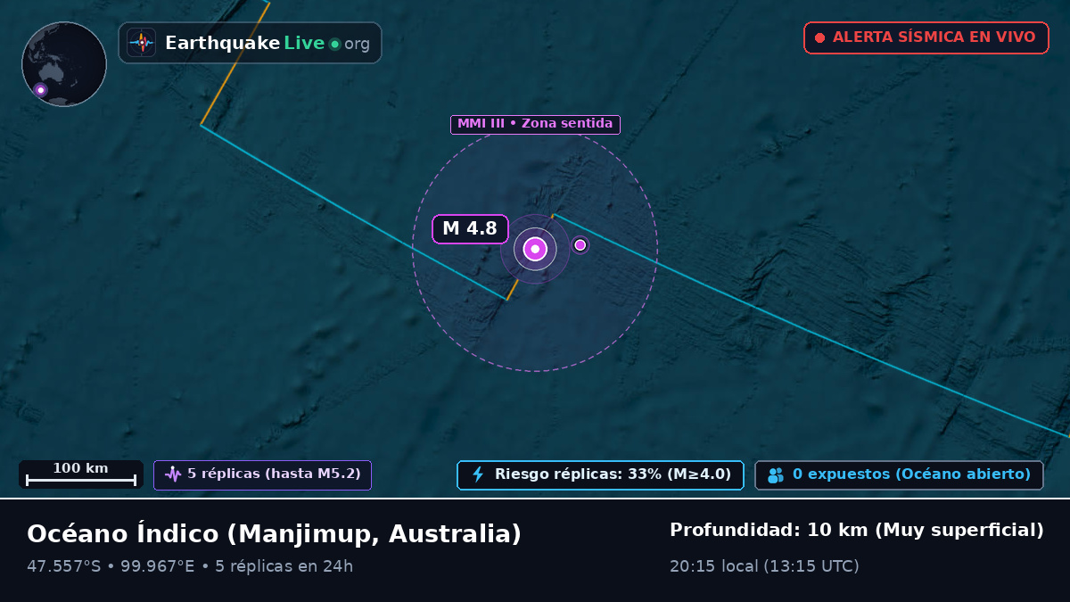 Océano Índico (Australia)