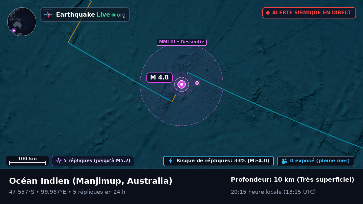 Océan Indien (Australia)