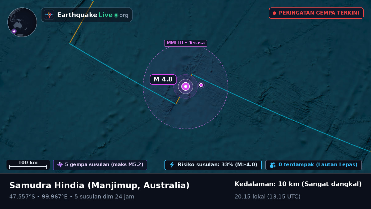 Samudra Hindia (Australia)