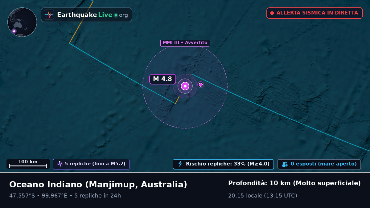 Oceano Indiano (Australia)