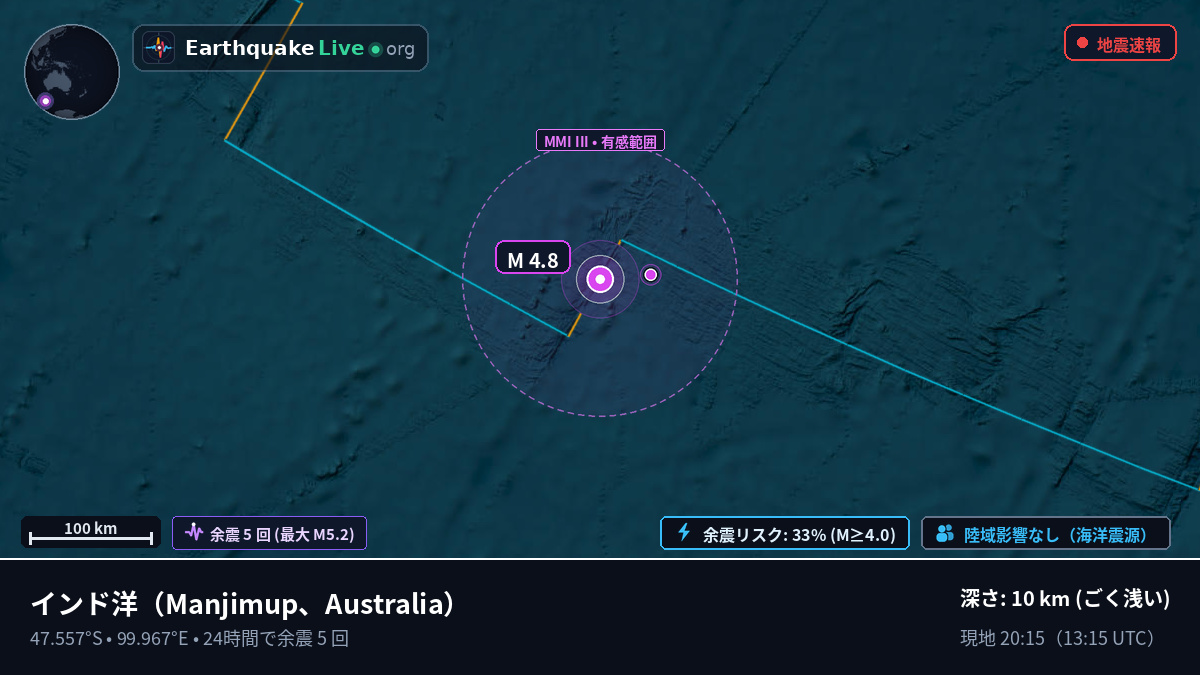 インド洋 (Australia)