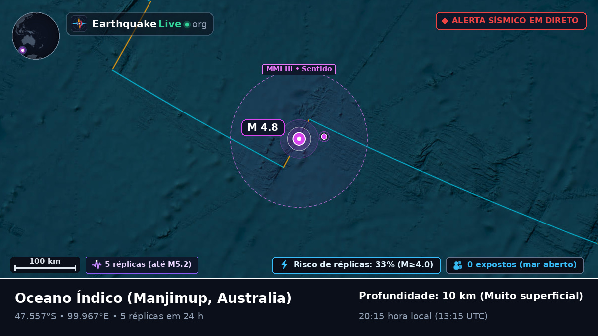 Oceano Índico (Australia)
