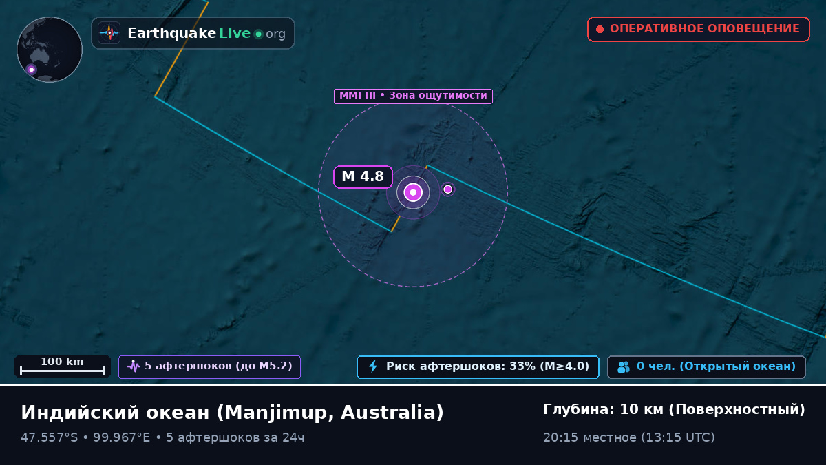 Индийский океан (Australia)