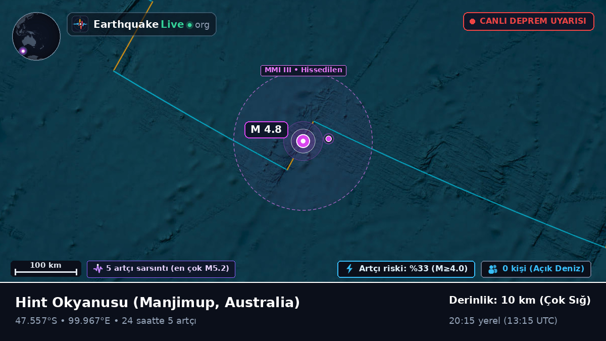 Hint Okyanusu (Australia)
