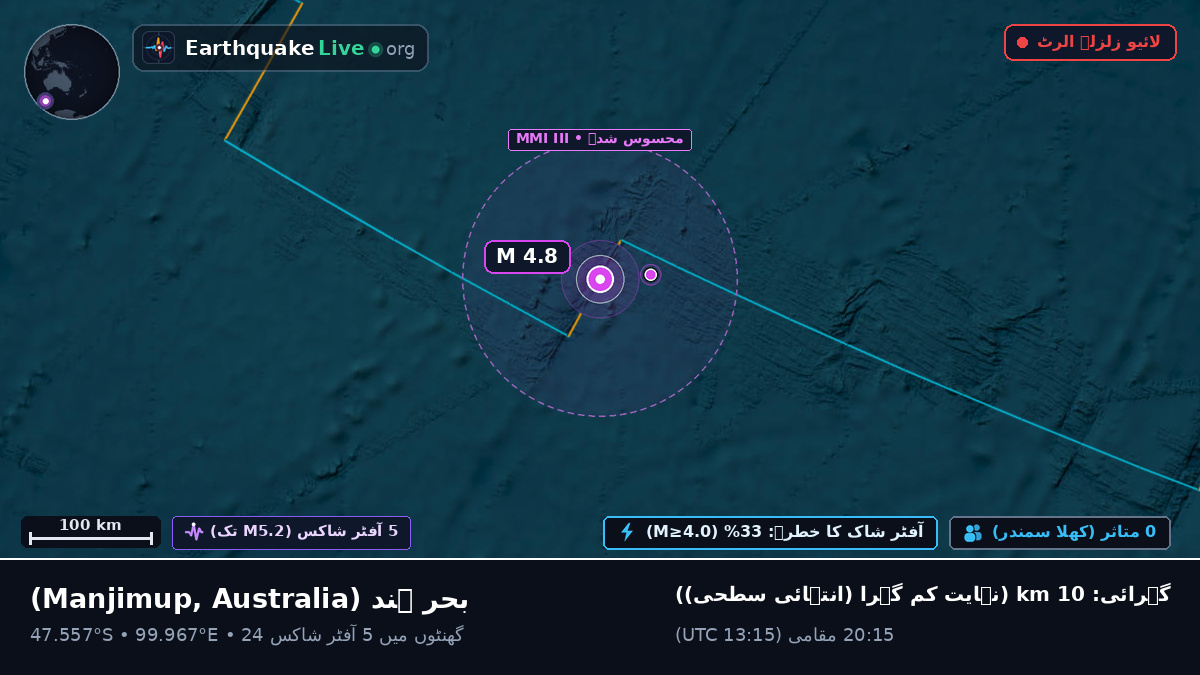 بحر ہند (Australia)