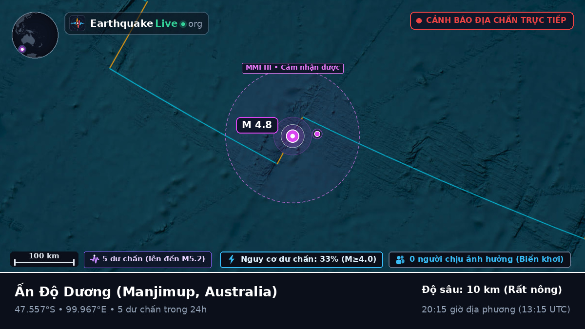 Ấn Độ Dương (Australia)