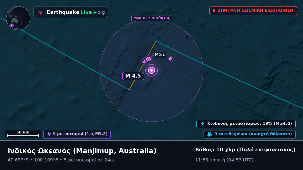 Ινδικός Ωκεανός (Australia)