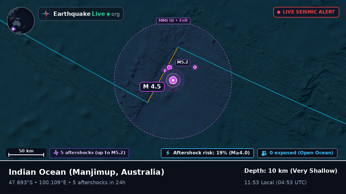 Indian Ocean (Australia)