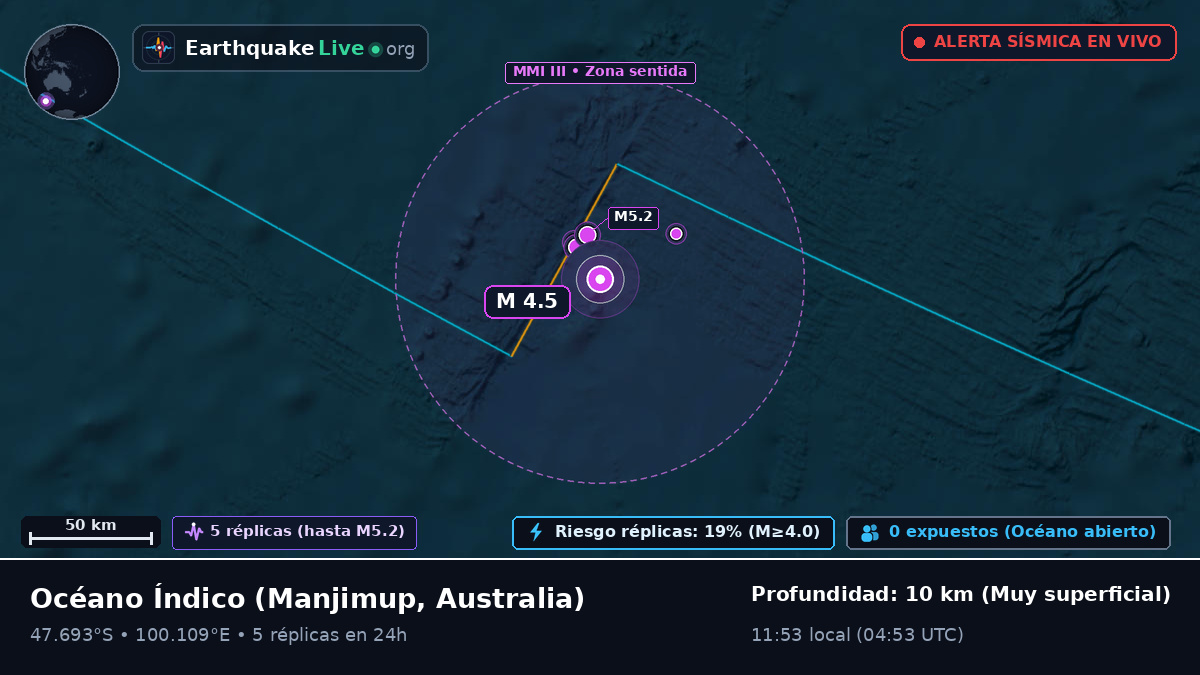 Océano Índico (Australia)