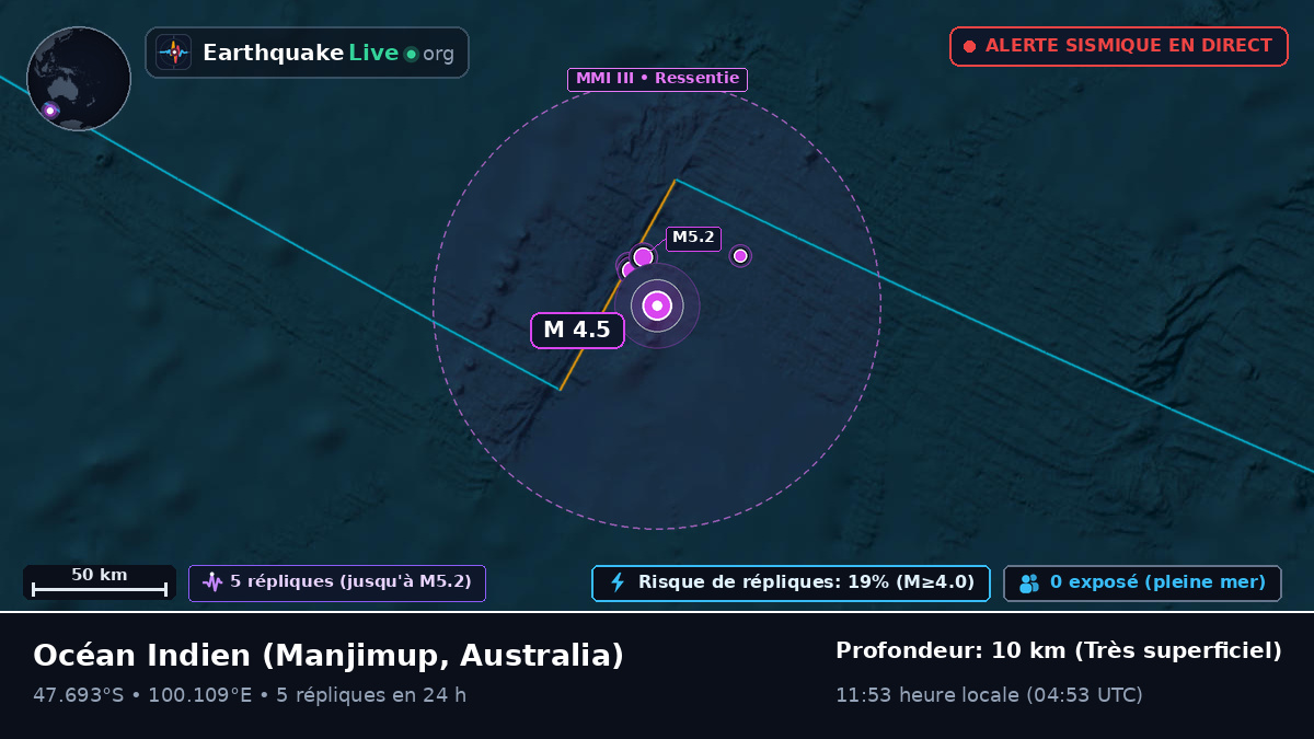 Océan Indien (Australia)