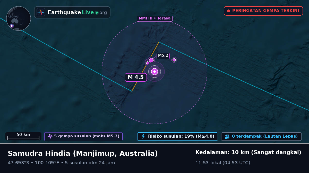 Samudra Hindia (Australia)