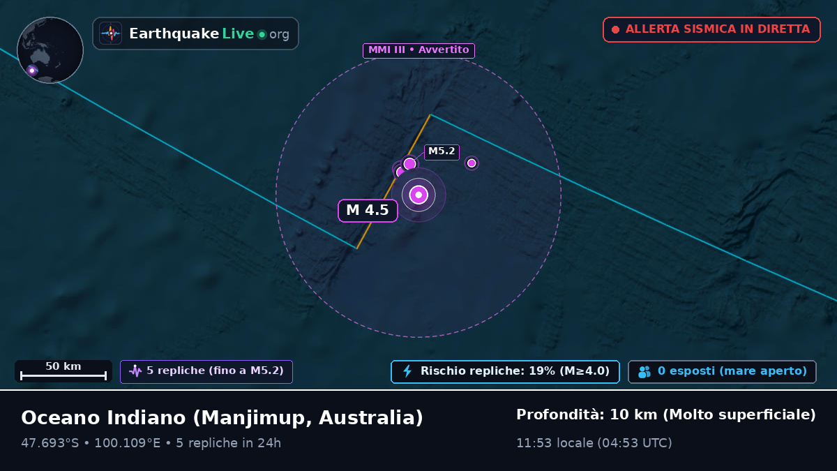 Oceano Indiano (Australia)