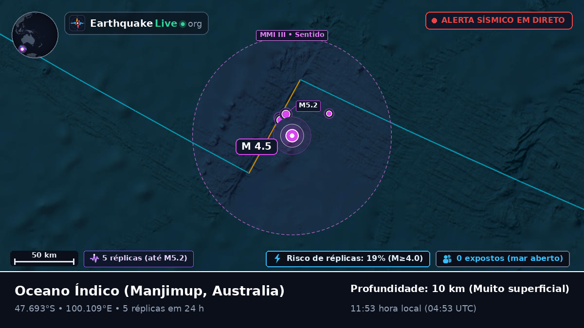 Oceano Índico (Australia)