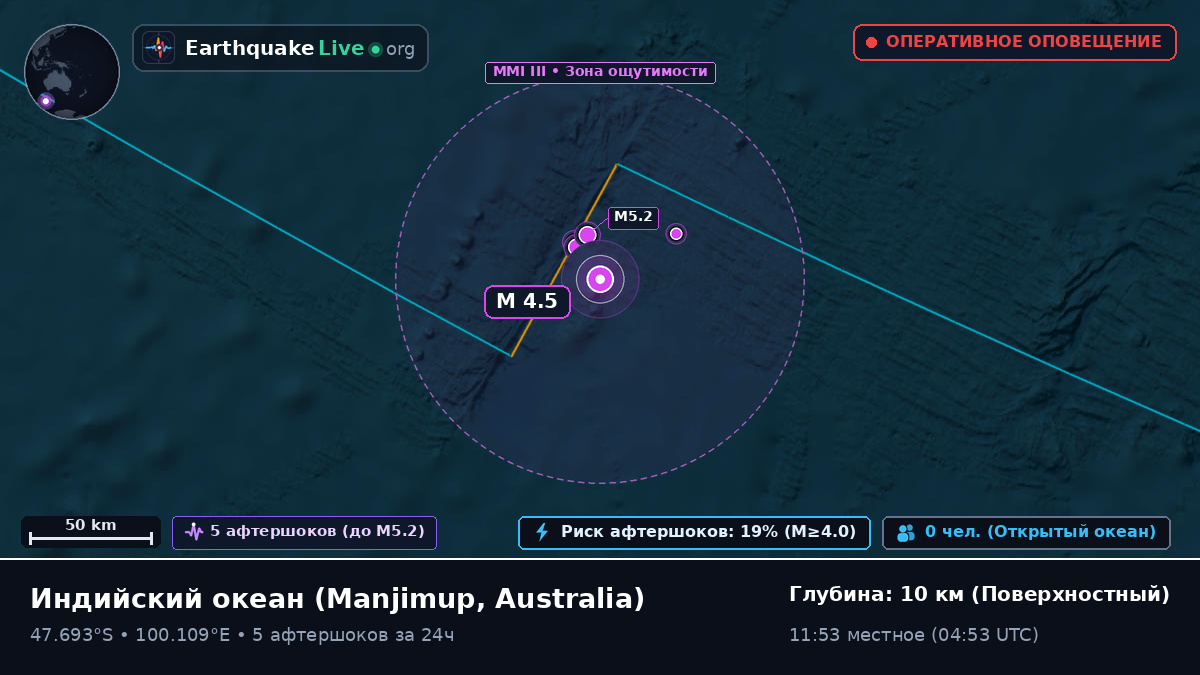 Индийский океан (Australia)