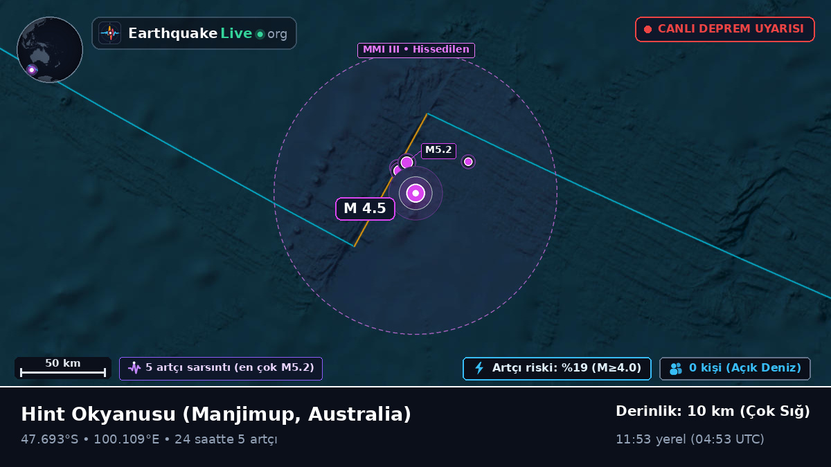 Hint Okyanusu (Australia)