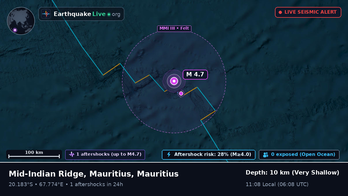 Indian Ocean (Mauritius)