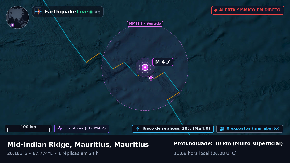Oceano Índico (Mauritius)