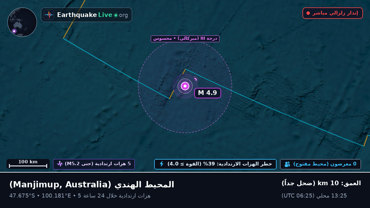 المحيط الهندي (Australia)