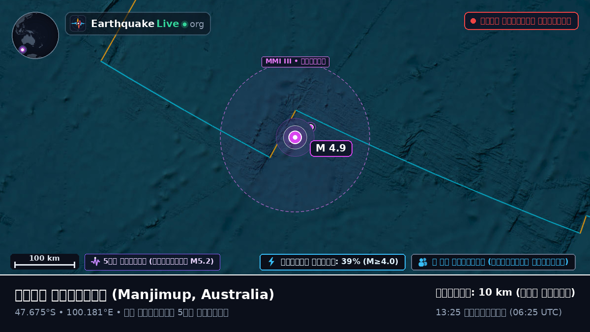 ভারত মহাসাগর (Australia)