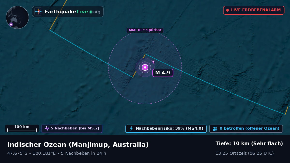 Indischer Ozean (Australia)