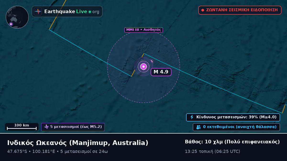 Ινδικός Ωκεανός (Australia)