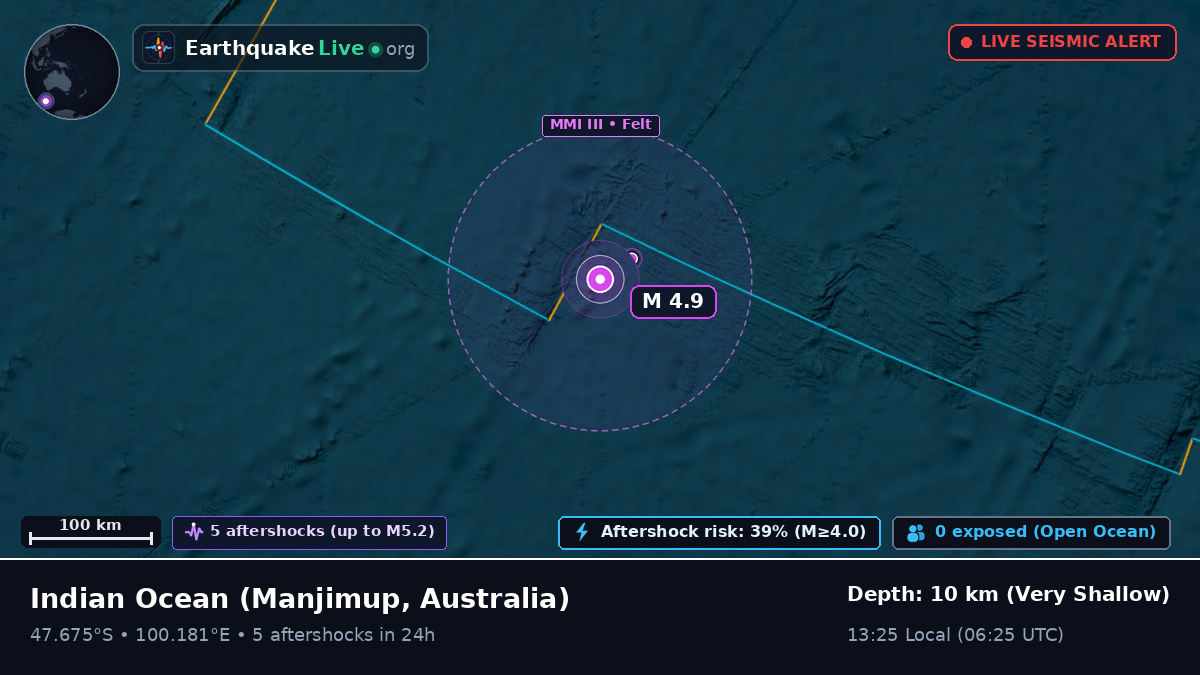 Indian Ocean (Australia)