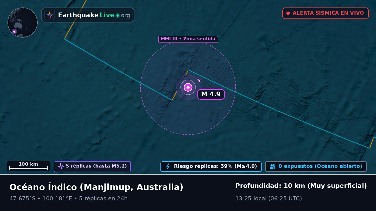 Océano Índico (Australia)