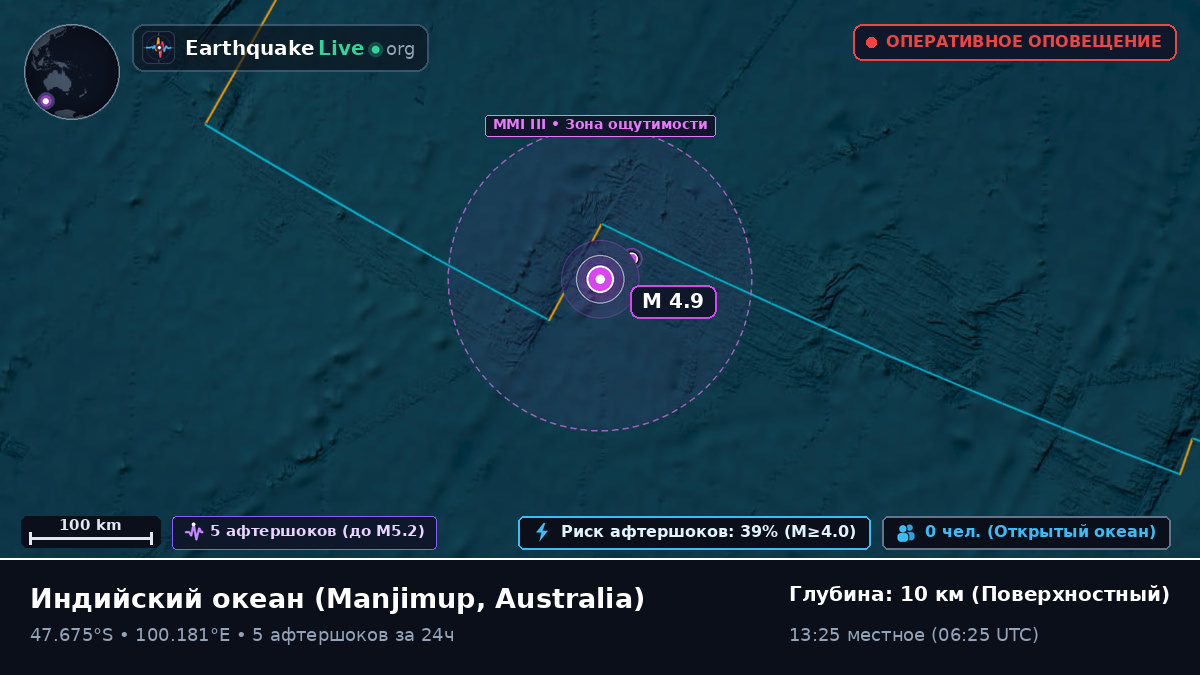 Индийский океан (Australia)