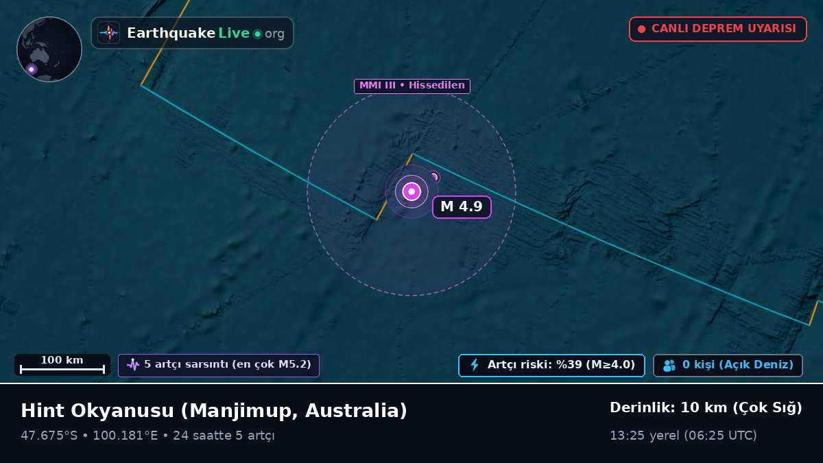 Hint Okyanusu (Australia)