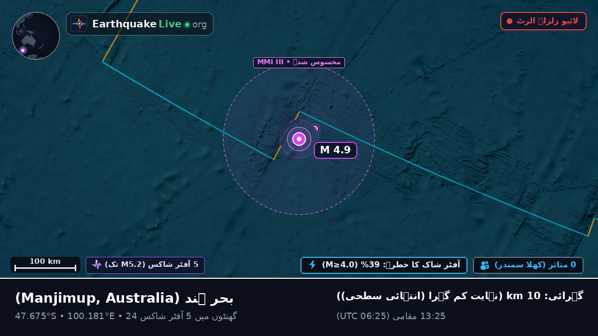 بحر ہند (Australia)