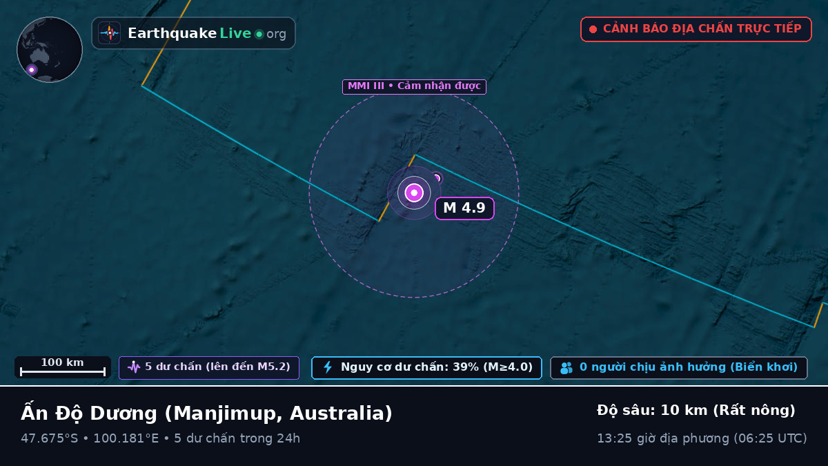 Ấn Độ Dương (Australia)
