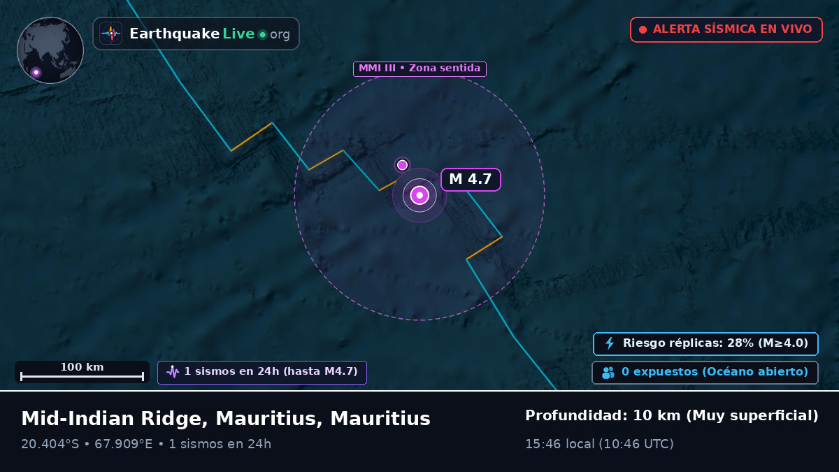 Océano Índico (Mauritius)