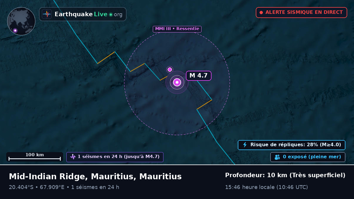 Océan Indien (Mauritius)