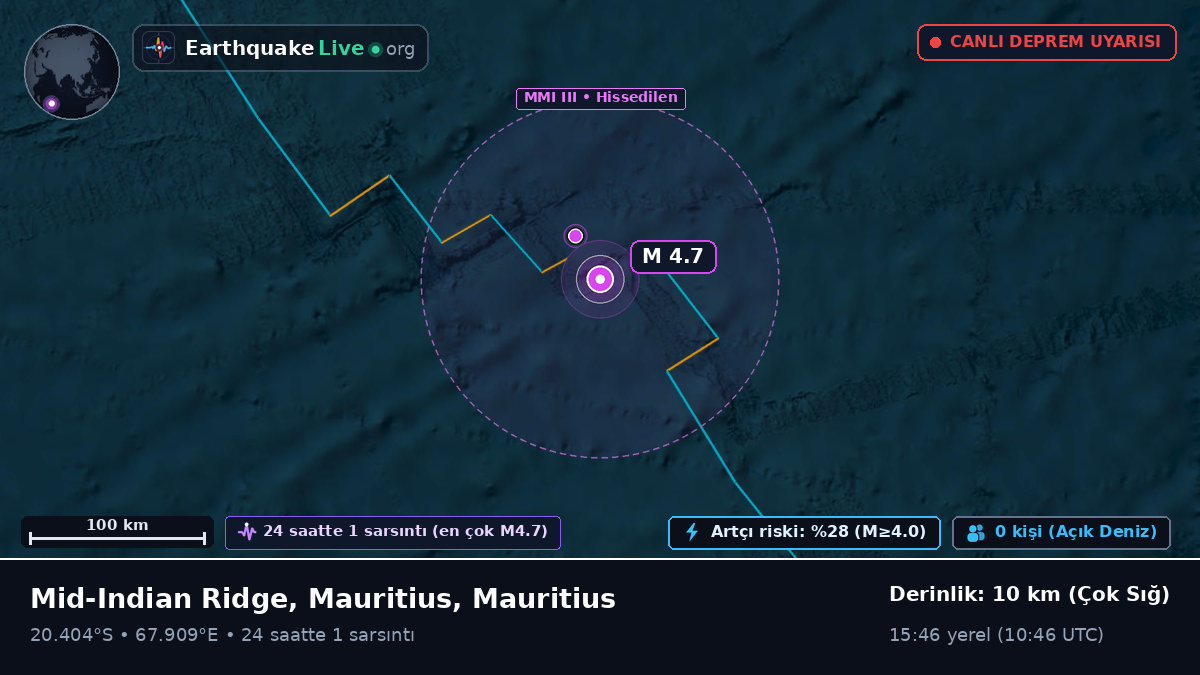 Hint Okyanusu (Mauritius)