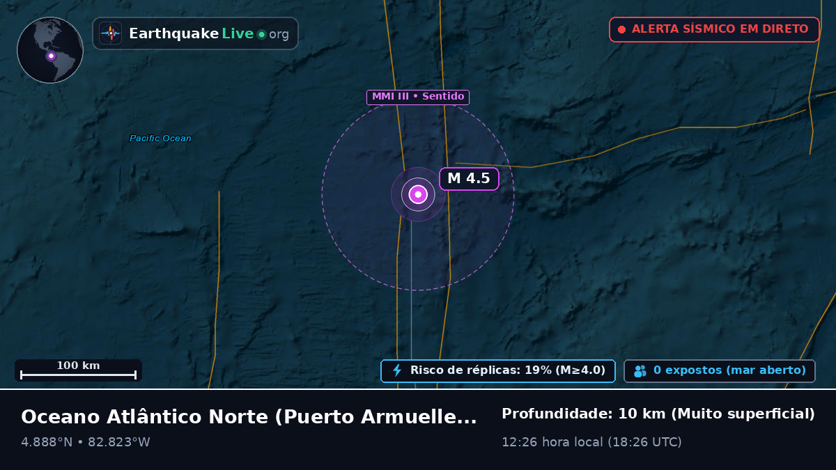 Oceano Atlântico Norte (Panamá)