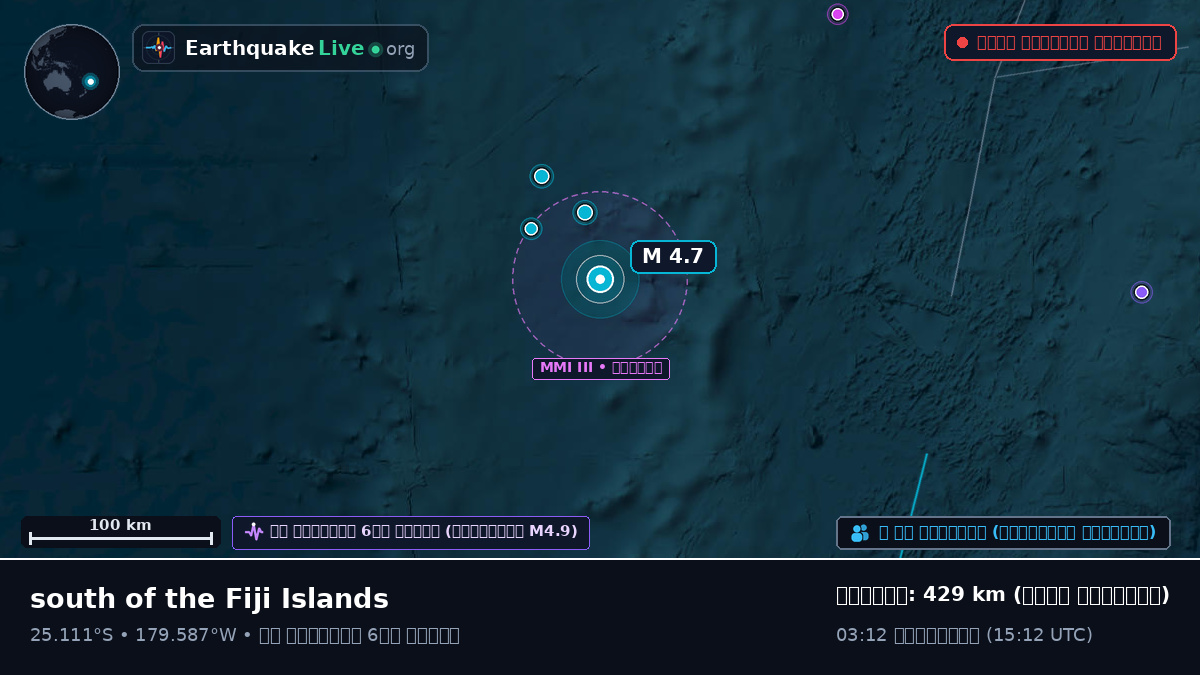 দক্ষিণ প্রশান্ত মহাসাগর (Kermadec Islands)