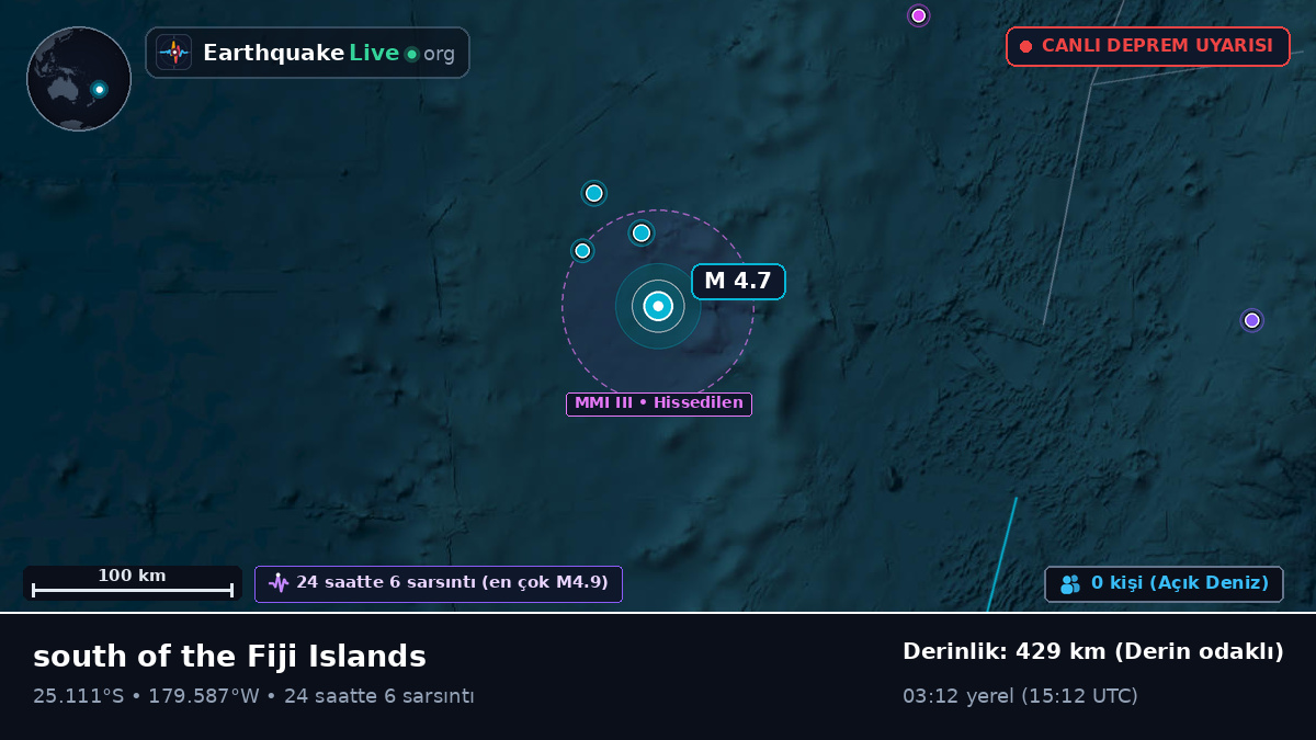 Güney Pasifik Okyanusu (Kermadec Islands)