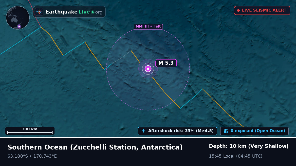 Southern Ocean (Antarctica)