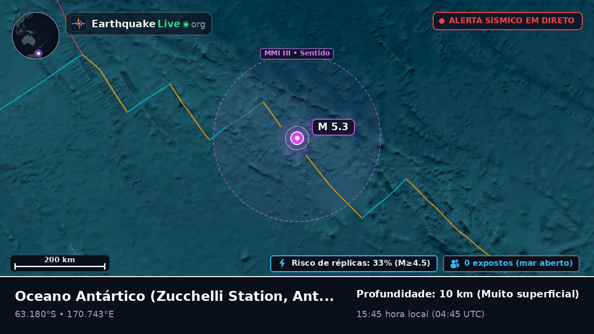Oceano Antártico (Antarctica)