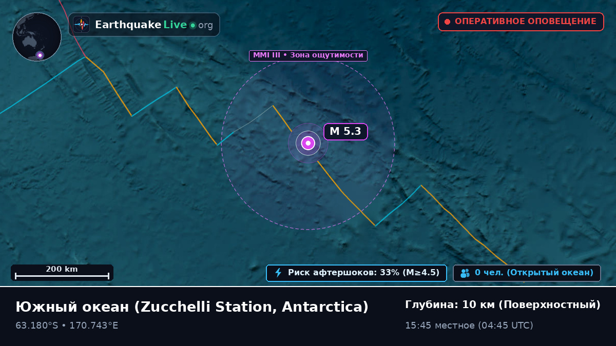 Южный океан (Antarctica)