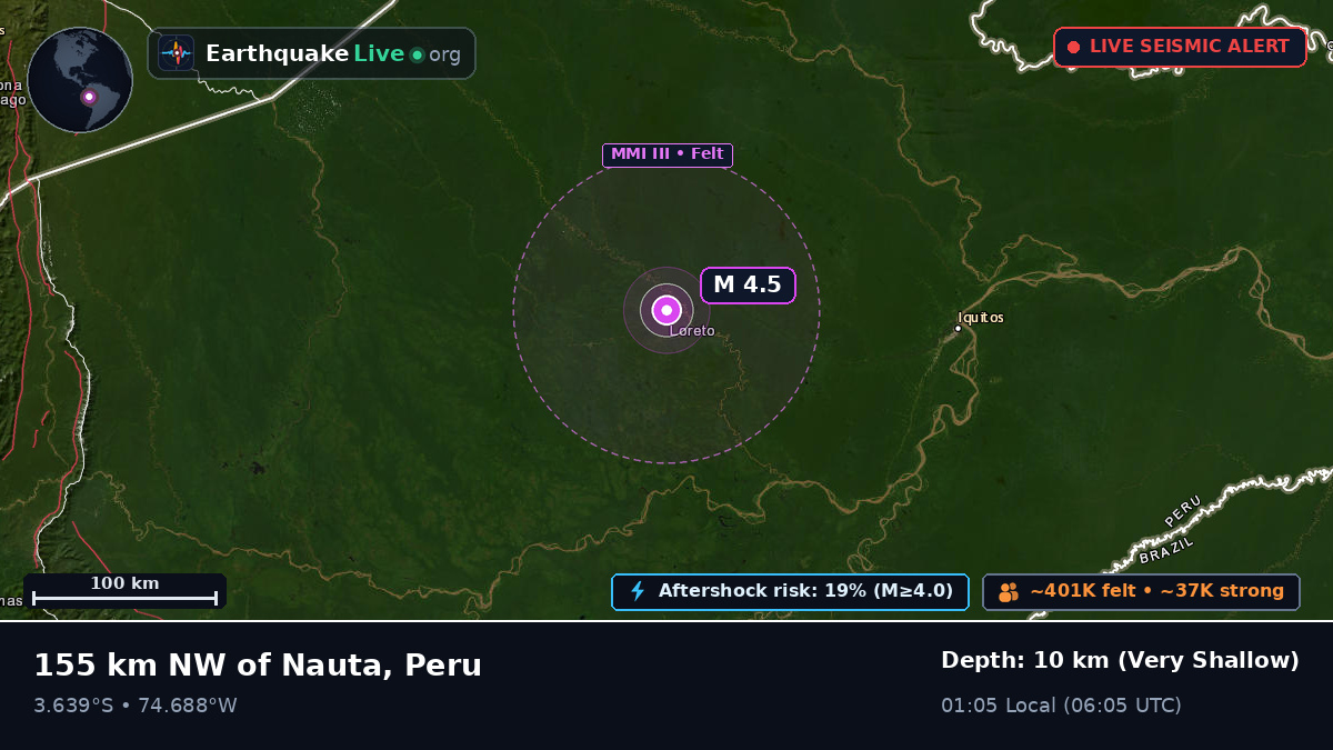 Loreto, Peru