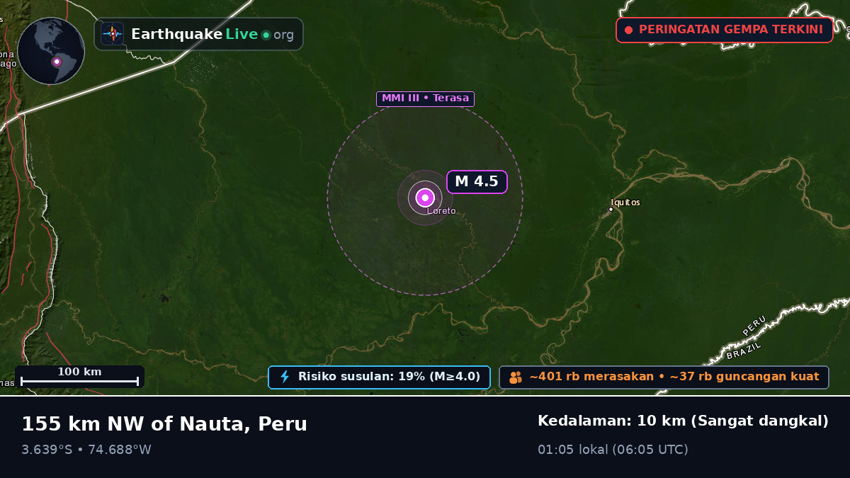 Loreto, Peru