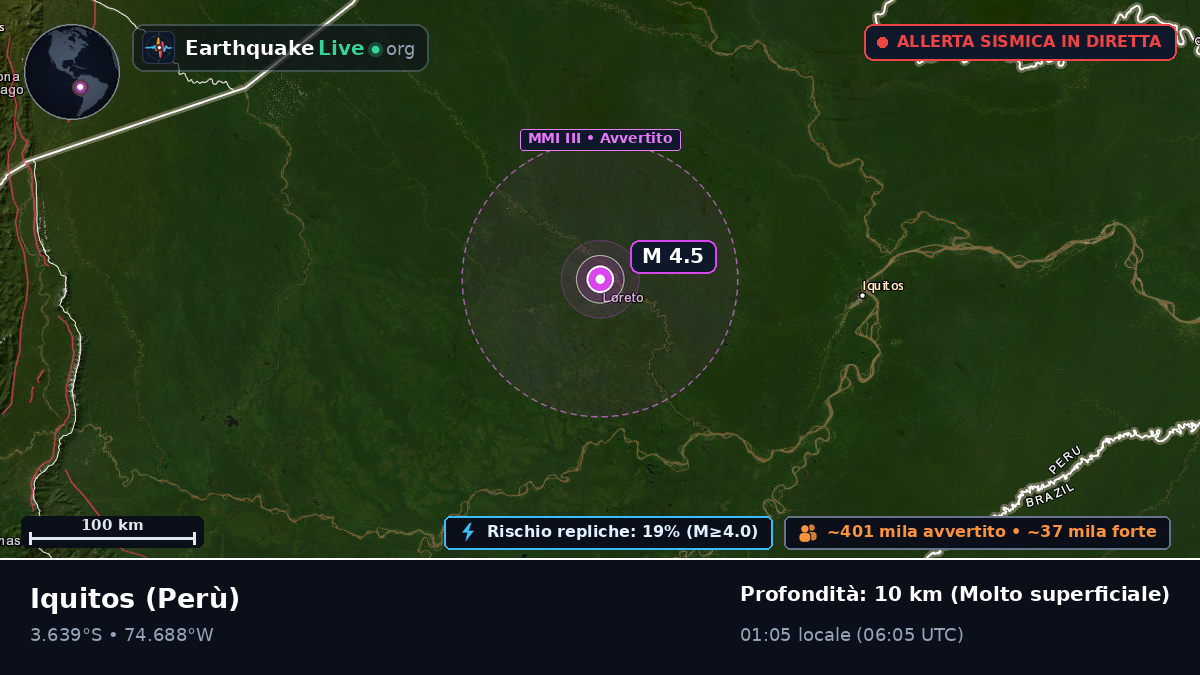 Loreto, Perù