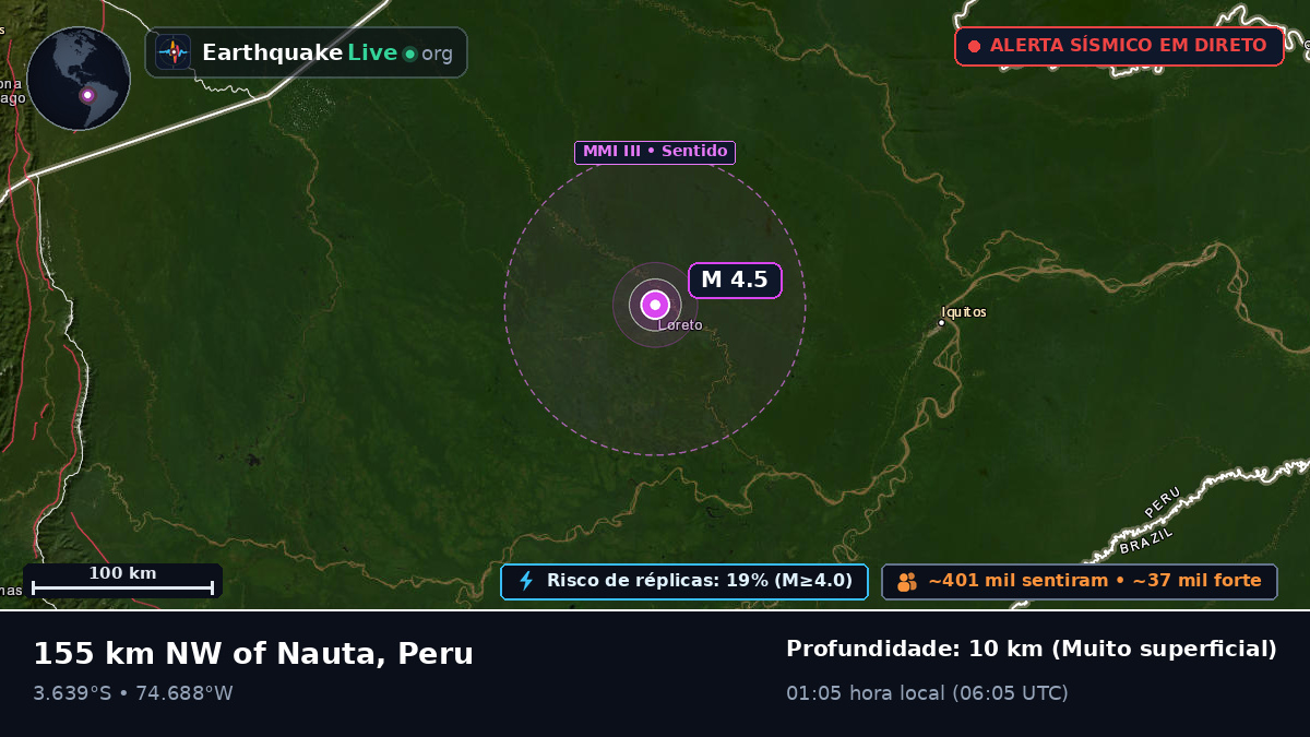 Loreto, Peru
