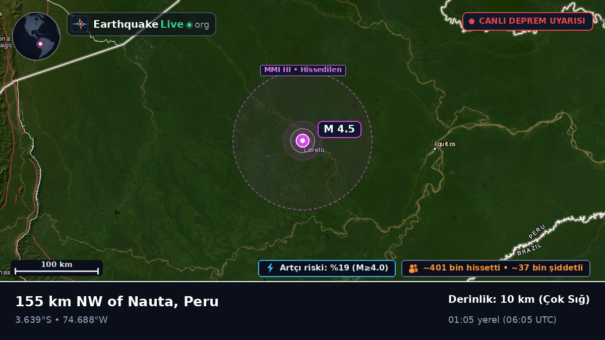 Loreto, Peru