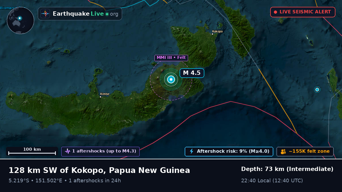 East New Britain, Papua New Guinea