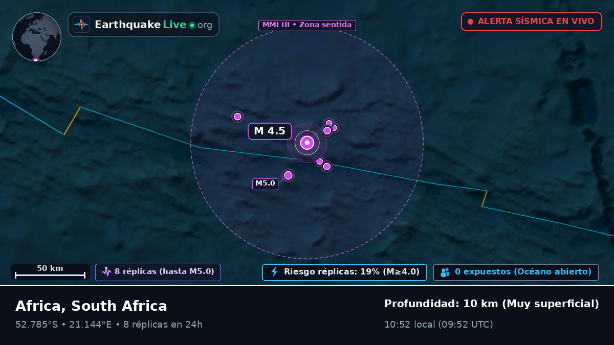 Océano Índico (South Africa)