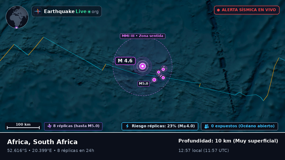Océano Índico (South Africa)